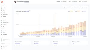 Levellr raises funds for tools to manage Discord communities